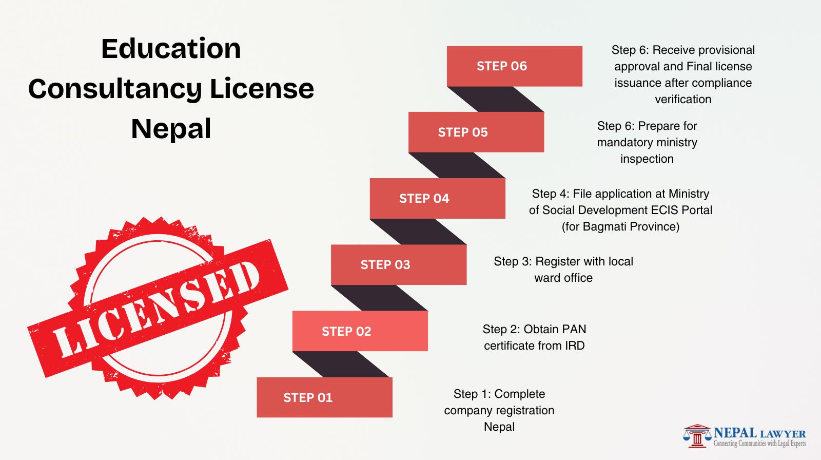 education consultancy registration at MOSD